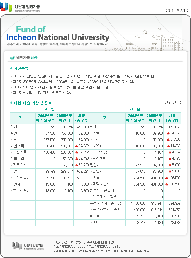 2019년도 결산 총괄표 대표이미지