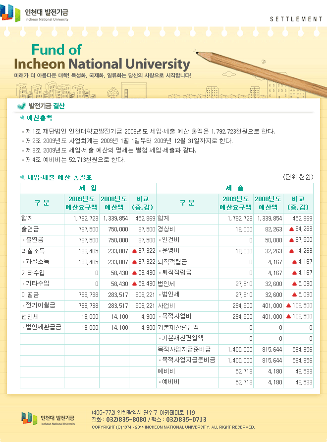 2020년도 세입세출 예산서 첨부 이미지